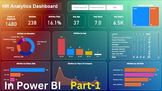 Power BI tutorial for beginners  HR analytics dashboard in power bi  Part 1  For free [upl. by Nuahsyar]