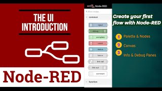 NodeRED Tutorial Creating Your First Flow StepbyStep  NodeRed Series03 [upl. by Elreath]