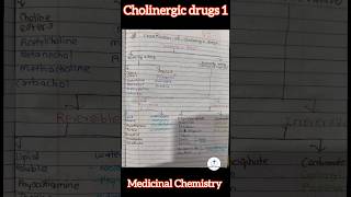 Cholinergic Drugs  Medicinal Chemistry 4th semgpat shorts pharmacy viralshorts [upl. by Orms189]