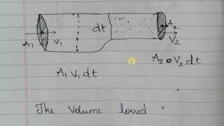 streamline flow and turbulent flow and equation of continuity for class 11 in tamil [upl. by Nadabb623]