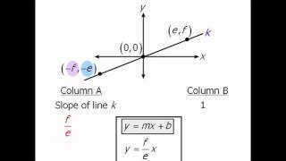 GRE Math Practice Coordinate Geometry  Example 1 [upl. by Notnilk]