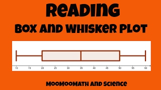 Reading a box plotalso called box and whisker plot [upl. by Hamnet]