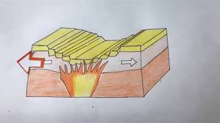 CICLO DE WILSON Rift Dorsal Oceánica Expansión Subducción y Obducción [upl. by Boser]