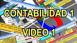 01 Iniciación a la Contabilidad Introducción al Curso y conceptos básicos [upl. by Neehs445]