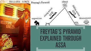 FREYTAGS PYRAMID EXPLAINED [upl. by Ailaro]