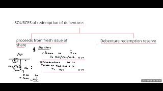 ACCOUNTING FOR DEBENTURE SOURCES OF REDEMPTION OF DEBENTURE PART 7 [upl. by Eatnom167]