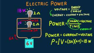 HewittDrewit PHYSICS 95 Electric Power [upl. by Rees]