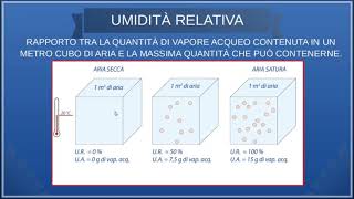 LUmidità atmosferica umidità assoluta relativa nebbia nuvole e foschia [upl. by Annalla]