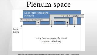 Plenum space [upl. by Niklaus]