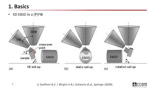 CCEM Webinar Series 3D EBSD [upl. by Laina774]