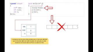 Intro aux variables dynamiques du langage C [upl. by Attenat596]