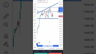 GLENMARK PHARMA LIMITED daily chart trading banknifty intradaytradin stockmarket stocktreding [upl. by Riannon]