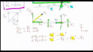 Balken mit Seil allgemeines Kräftesystem [upl. by Nemaj]