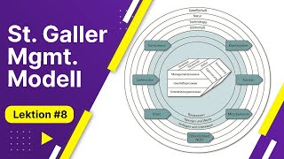 Das St Galler ManagementModell  BWL für Führungsfachleute  Lektion 08 von 10 [upl. by Shara411]