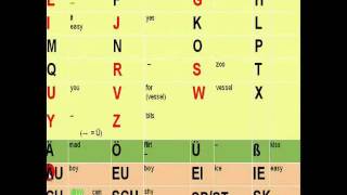 The German Alphabet How to pronounce each letter [upl. by Rabiah]