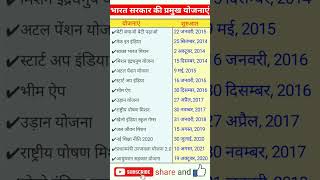 भारत सरकार की प्रमुख योजनाएँ bharat sarkar ki pramukh yojnaye shortsvideo yojna [upl. by Aldarcy368]