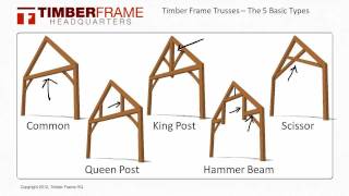 Timber Frame Trusses  The 5 Basic Truss Types [upl. by Illene68]