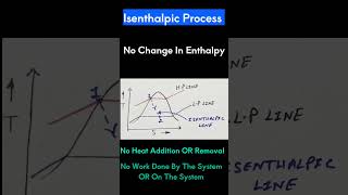 Isenthalpic Process [upl. by Kcirednek]