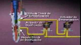 sistema de combustible [upl. by Ettelohcin]