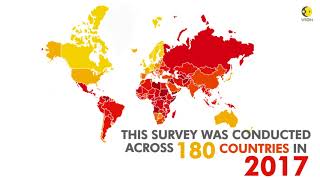 India ranks 81st on the list of world’s most corrupt countries [upl. by Engis345]