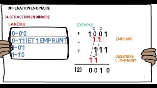 informatique cour 9  comment addition soustraction binaire [upl. by Avlem]