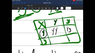 Mendelian genetics part 2 [upl. by Silda]