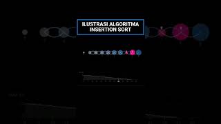 ILUSTRASI ALGORITMA INSERTION SORT pojokcode coding webdevelopment [upl. by Eidok361]