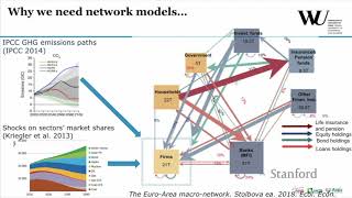 A Climate Risk Assessment of Sovereign Bonds Portfolio  Irene Monasterolo  Energy Seminar [upl. by Nyloc669]