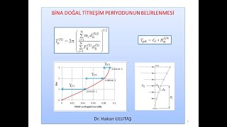 BETONARME IIDERS 9Bina Doğal Titreşim Periyodu HesabıAmpirik Formül ve Rayleigh Formülü ile [upl. by Hoehne]