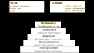 Blooms Taxonomy [upl. by Laurella]