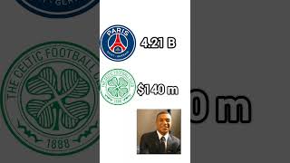 Celtic has more champions leagues than PSG💀 fypシ meme mbappe [upl. by Siuluj]