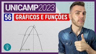 UNICAMP 2023  Q56  Na figura abaixo estão representados os gráficos de uma GRÁFICOS E FUNÇÕES [upl. by Trebleht263]