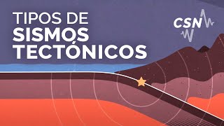 Tipos de Sismos Tectónicos [upl. by Zertnom]