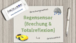 Brechung und Totalreflexion am Beispiel des Regensensors im Auto [upl. by Aryt425]