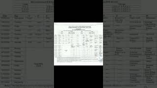 Class 10th date sheet class 10 date sheet class 10th science date sheet [upl. by Tapes]