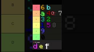 Minecraft Colorcode Tierlist Part 2 minecraft colors shorts [upl. by Einnaoj945]