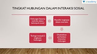 Hubungan dan Interaksi Dalam Kelompok Sosial Sosiologi  SBMPTN UN SMA [upl. by Puto]