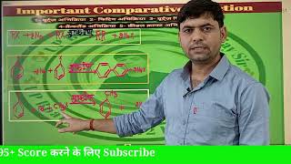 Important Comparative Reactions  Class 12 Important Named Reactions  Important Named Reactions [upl. by Aldon922]