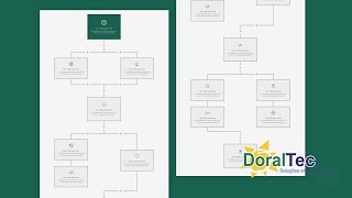 Como criar um layout de fluxograma no Divi [upl. by Bullock]