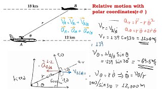 Dynamics 0217 Relative Motion with Polar coordinate Problem Solution Kinematics of Particles [upl. by Giorgi]