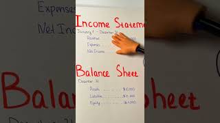 Income statement vs Balance sheet accounting accounting101 accountant [upl. by Vershen]