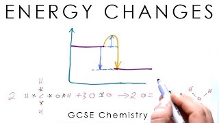 Endo amp Exothermic Reactions  Energy Changes  GCSE Chemistry old version [upl. by Hancock]