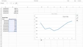 Excel Graphing with Dates [upl. by Henrie162]