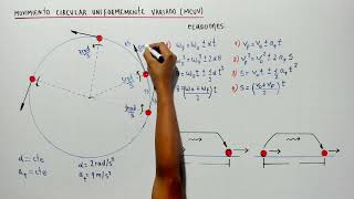 7 MOVIMIENTO CIRCUNFERENCIAL  Movimiento circunferencial uniformemente variado MCUV [upl. by Imim]