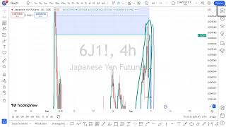 fundamental reasons why NZDJPY and all jpy pairs failed to buy but still gona buy [upl. by Odnuges]