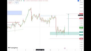 Nasdaq Teknik Analiz [upl. by Mallen653]