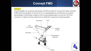 Exercice FMD  Fiabilité maintenabilité disponibilité [upl. by Anwahsal521]