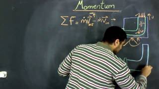 ميكانيكا الموائع Lec 10  تحليل كمية الحركة  Momentum Analysis [upl. by Assirehs]