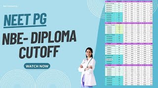 NEET PG 2024 NBE DIPLOMA Category wise Cutoffs II Post MBBS Diploma Courses II NBEMS II [upl. by Wesla]