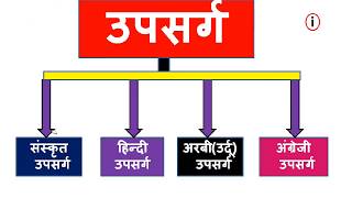 उपसर्ग upsarg हिंदी उपसर्ग संस्कृत उपसर्ग उर्दू उपसर्ग अंग्रेजी उपसर्ग महत्वपूर्ण vimptest [upl. by Margaret25]